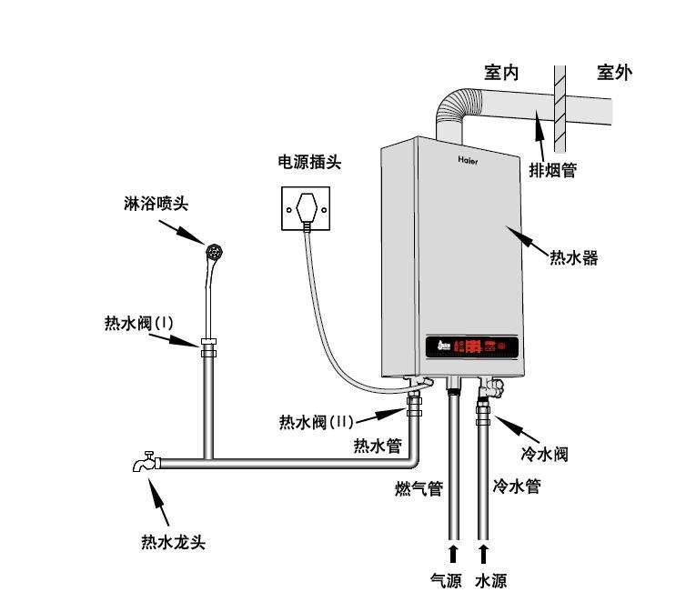 樱雪热水器安装模型图